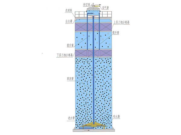 厭氧反應器